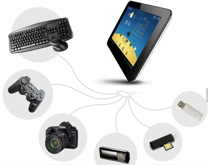 Window n70s dual core yuandao n70s tablet pc 7 inch android 4 0 rk3066 1gb ram hdmi window n70s dual core yuandao n70s tablet pc 7 inch android 4 0 rk3066 1gb ram hdmi dont see significant