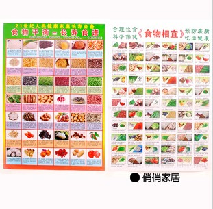 Healthy eating table food safety collocation table phase grams table ...