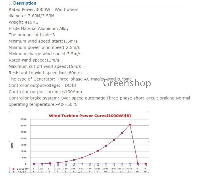  sustav , Maglev vjetroelektrane generator 3KW na ShopMadeInChina.com