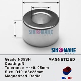 D10-d3 xH25mm Ring neodímium mágnes N35SH, mágnesezett: Radial