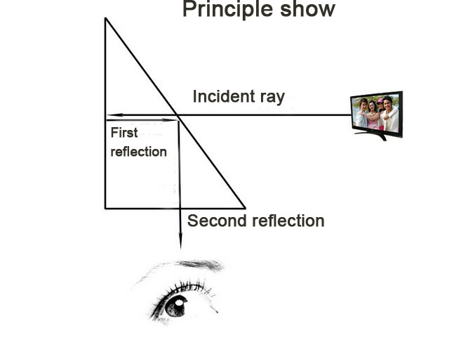 Image result for prism glasses lazy eye