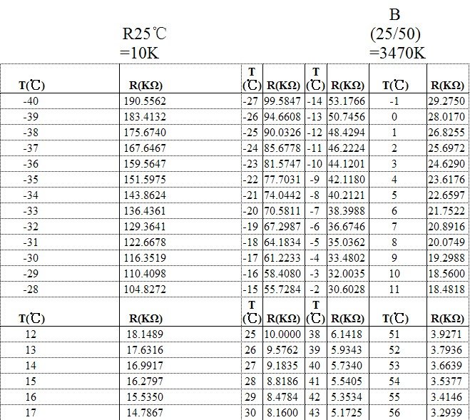 5k Ohm Thermistor Chart vrogue.co